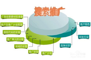 网络推广的方式