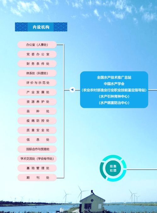 辉煌成就 水产技术推广三十年回顾 第二期 发展历程