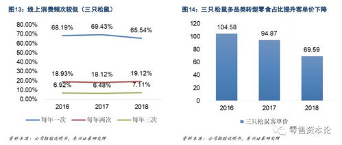 ip化的休闲食品电商巨头们,将如何应对同质化