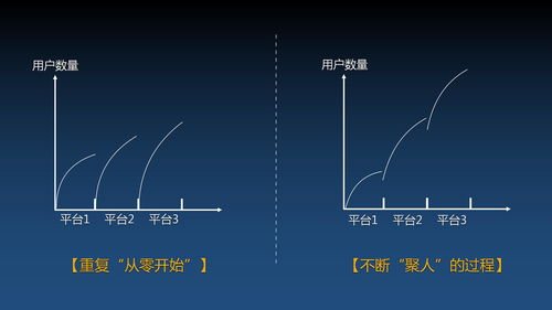 社群社交超级app源码开发,社群电商app开发上线