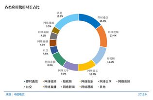 新 iphone 将于 13 日开启预订 zao 修改用户协议 华为 mate 30 摄像头确认环形设计